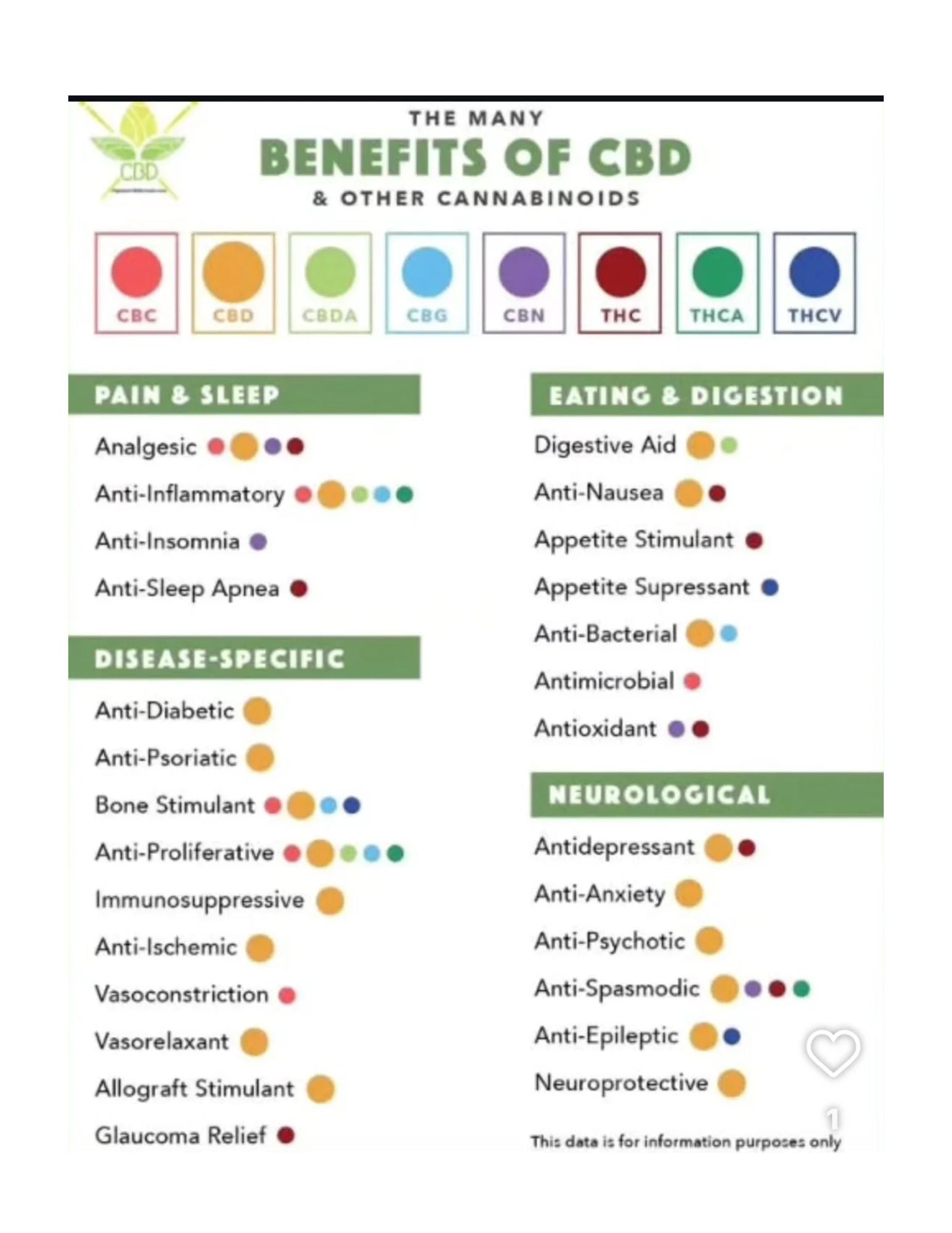 Benefits and Dosing chart – White Rabbit: Wellness to Wonder